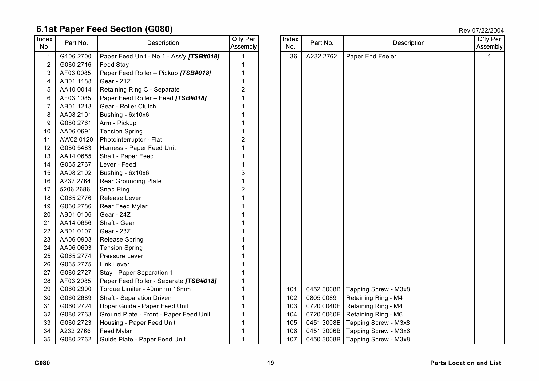 RICOH Options G080 G367 Parts Catalog PDF download-2